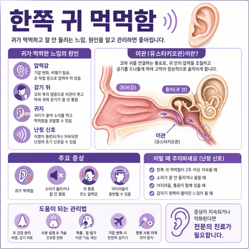 한쪽 귀 먹먹함 원인, 감기 때문인지 난청 신호인지