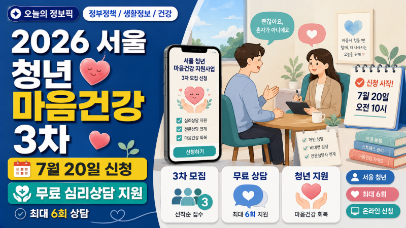 2026 서울 청년 마음건강 3차 신청, 무료 상담 6회·심야근로 우선선발 총정리