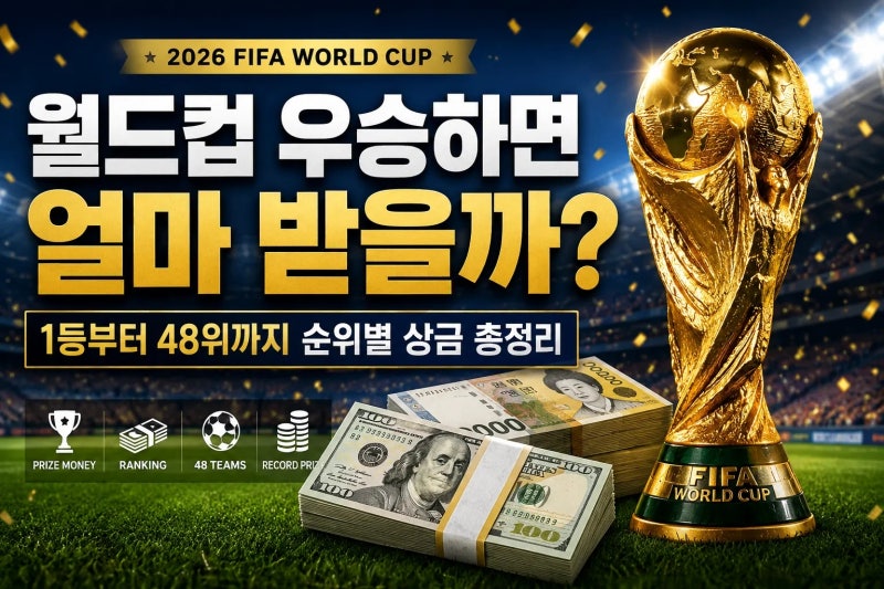 월드컵 우승하면 얼마 받을까? 1등부터 48위까지 순위별 상금 총정리