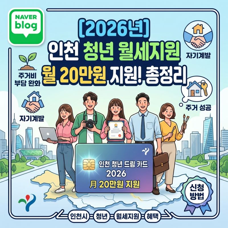 2026년 인천 청년 월세 지원 조건 및 신청방법 총정리 (월 20만 원씩 480만 원 혜택)