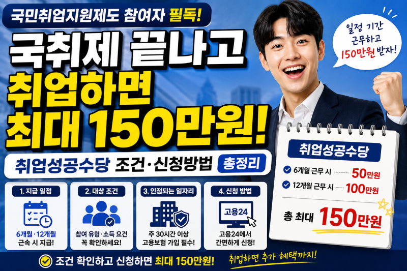 국민취업지원제도 끝나고 취업하면 150만 원? 취업성공수당 조건·신청방법