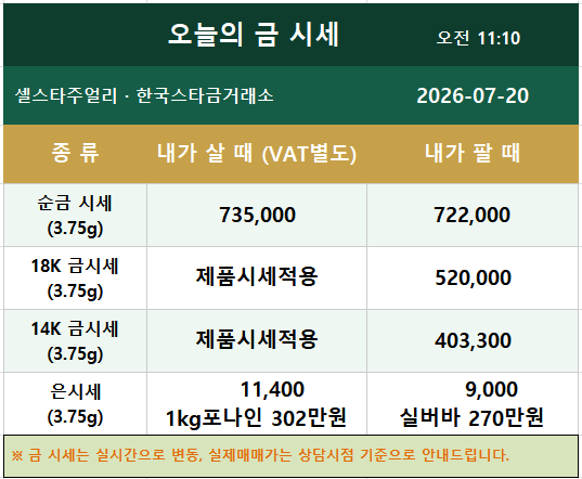 인천 송도 금거래소 금시세 오늘 가격｜셀스타 주얼리 한국스타금거래소