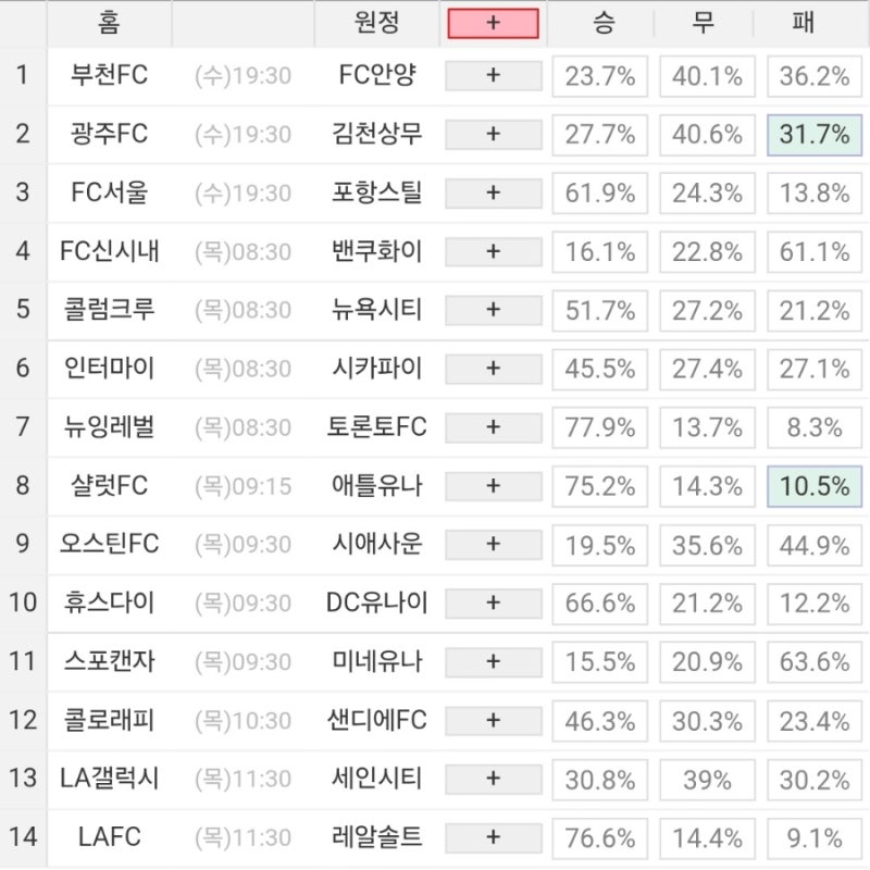 2026 40회차 프로토 Proto 축구 승무패 참고자료 (1등 2회 이월)