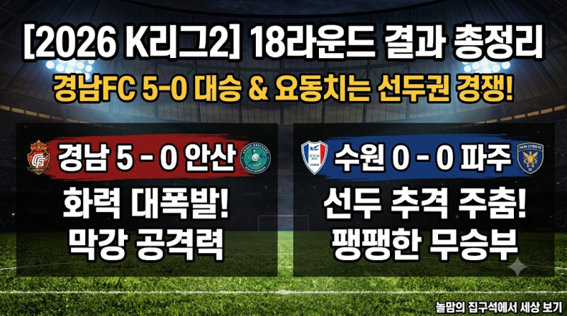 [2026 K리그2] 18라운드 경기 결과 총정리 ⚽ (경남 5-0 대승 & 치열해진 선두권 다툼!)