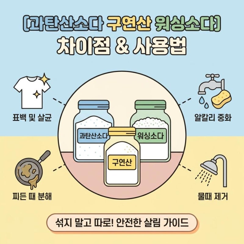 천연세제 3총사 과탄산소다 구연산 워싱소다 차이점 및 안전한 사용법