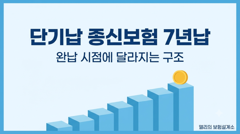 동양생명 단기납 종신보험 7년납, 완납 시점에 달라지는 구조