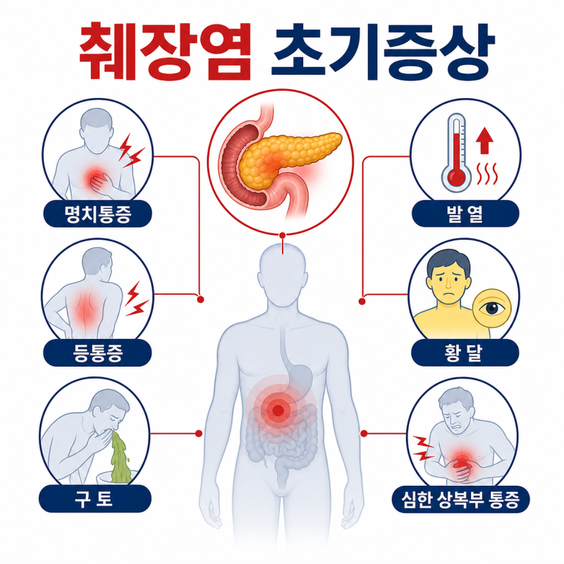 췌장염 초기증상, 등통증 설사 검사 시점 정리