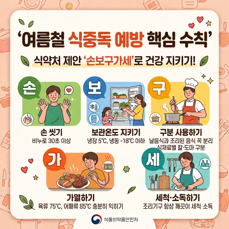 [여름철 건강] 장마철 덥고 습한 날씨, 식중독 예방 5가지 필수 수칙 '손보구가세'