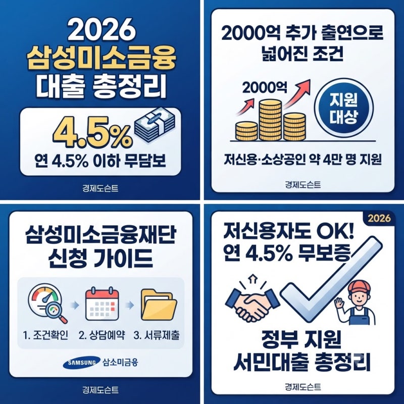 삼성미소금융재단 대출조건 A to Z, 연 4.5% 무담보로 받는 법