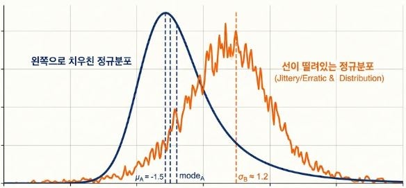 [임신 11주차] 동굴귀,,이비인후과 방문