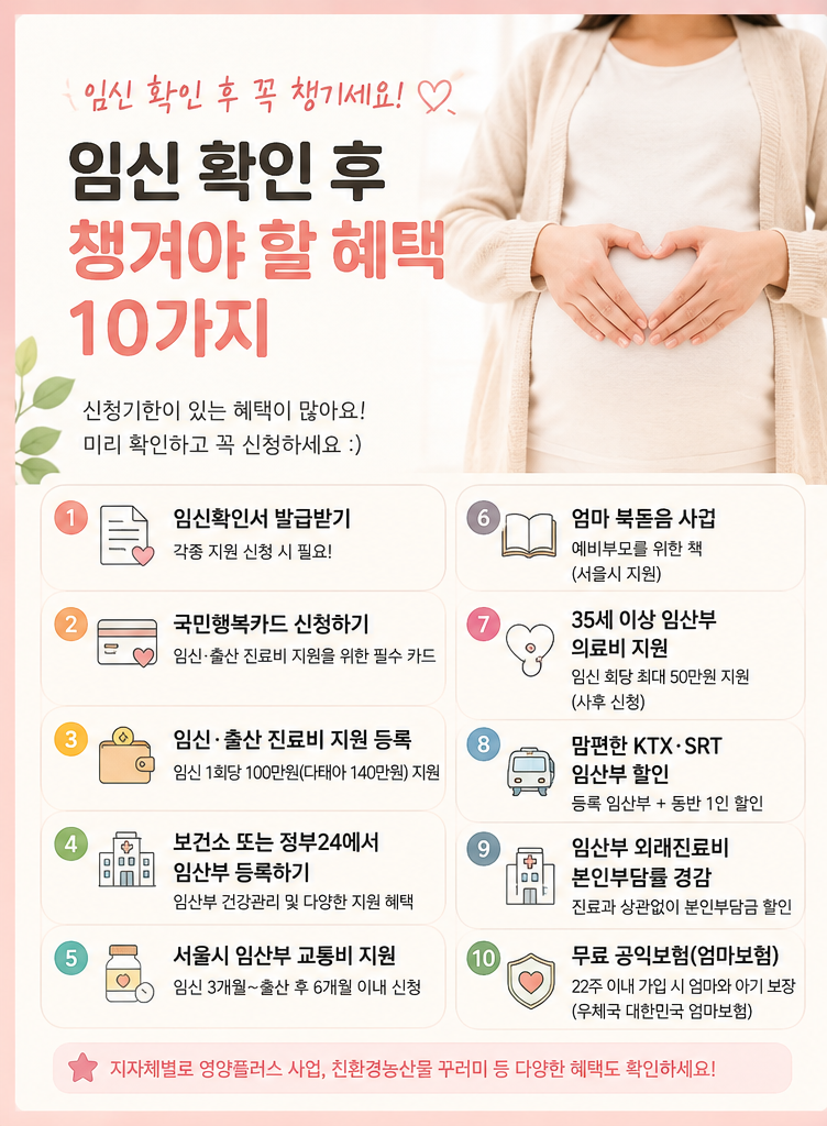 임신 확인 후 챙겨야 할 혜택 10가지