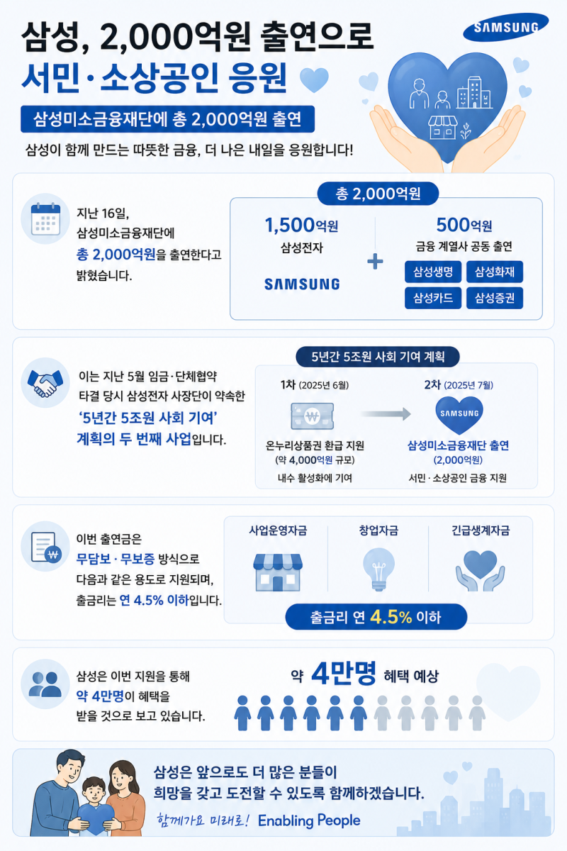 삼성 무담보 대출 2000억 풀렸다 - 나도 받을 수 있는지 자격 확인법