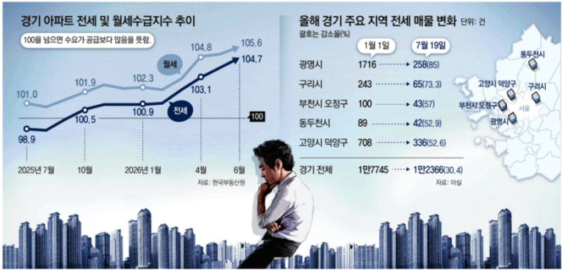 2026. 7. 20 일간지 경제뉴스 브리핑