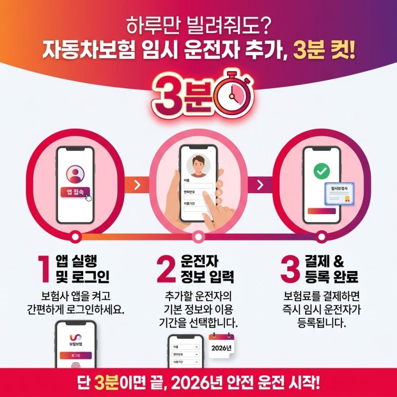 자동차보험 운전자 추가 등록 하루만 빌려줄 때도 필요할까, 주말에 직접 신청하며 따져본 ....