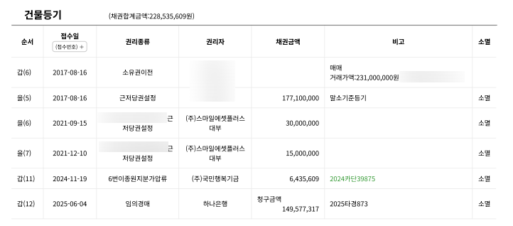 대구 수성구 아파트 수성화성쌍용타운 경매, 2025타경873 최저가 1억 7,640만 원 분석 사진 8