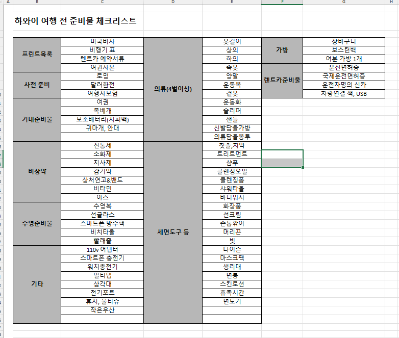 신혼여행 준비물 체크리스트 하와이여행 7박 9일 엑셀공유｜해외여행 준비물 체크리스트 엑....