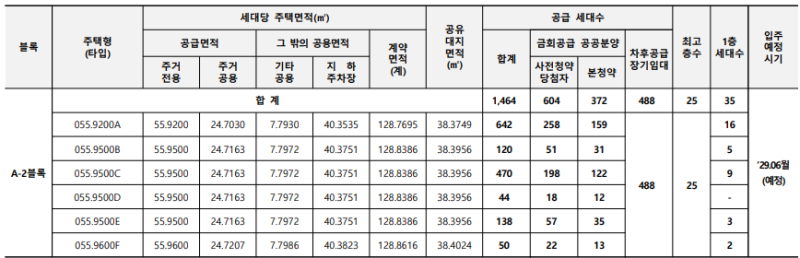 부천역곡 하우스토리 신혼희망타운 청약 총정리 (신청자격, 분양가, 일정)