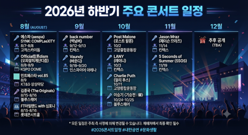 2026년 하반기 주요 콘서트 및 내한 공연 상세 일정