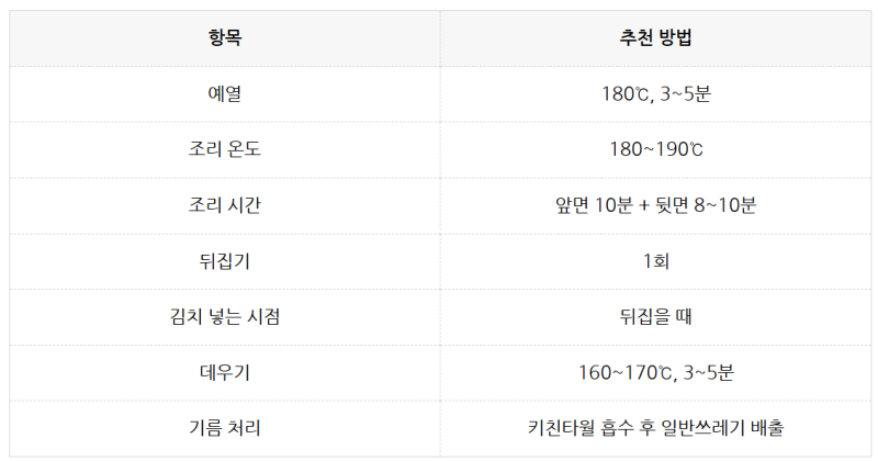 에어프라이기 삼겹살 구이, 에어프라이기 삼겹살 시간, 에어프라이기 삼겹살 방법, 에어프라....