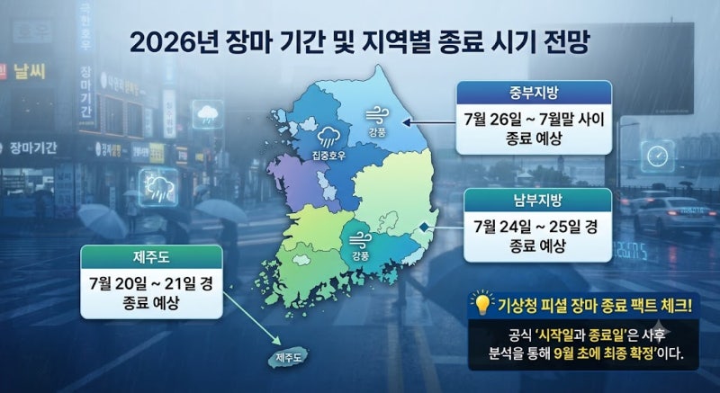장마기간 내내 중부 중심 폭우 및 남부 폭염 열대야 주의보 / 이번주 날씨 예보 (7월 20일~26일....