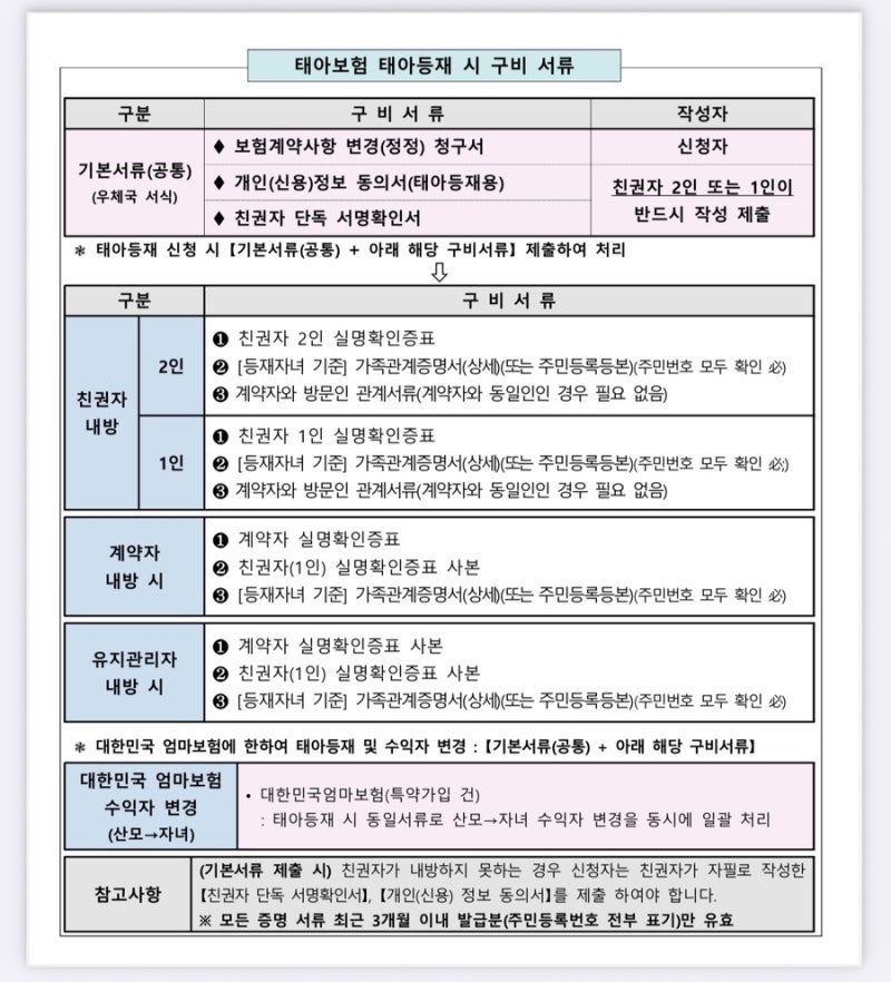 우체국 대한민국 엄마보험 l 태아등재 방법(온라인)/필수 서류