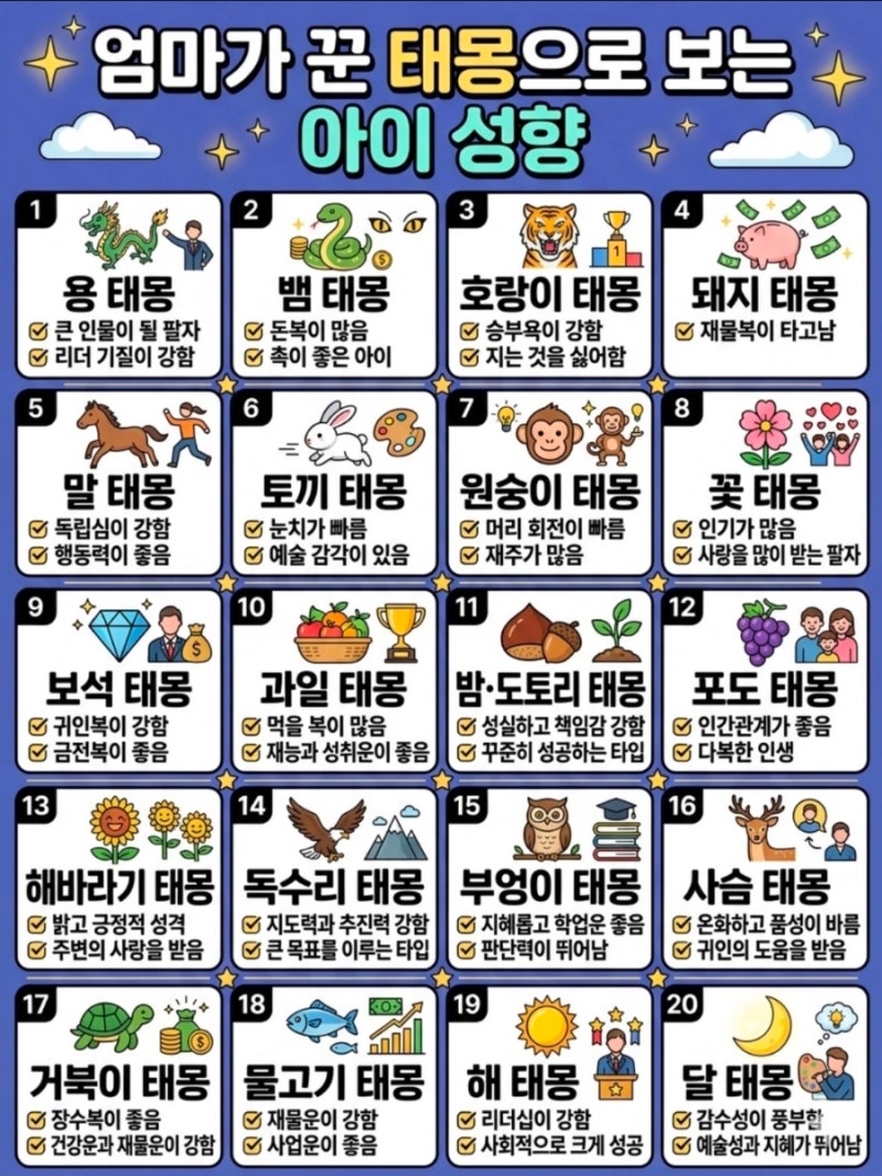 엄마가 꾼 태몽으로 보는 아이 성향&재미로만 보는 태몽별 해석 모음!&들을수록 신기한 태몽 ....