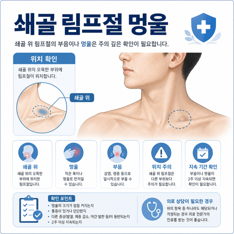 쇄골 림프절 멍울, 목 멍울보다 더 주의해야 하는 이유