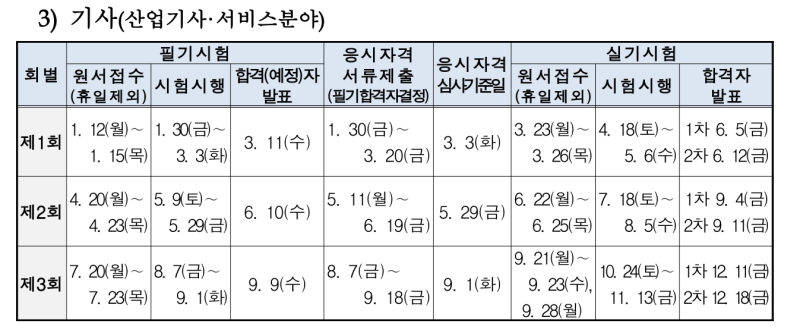 2026 국가기술자격검정 시행공고 총정리! 기사·산업기사·기술사 시험일정 한눈에 보기