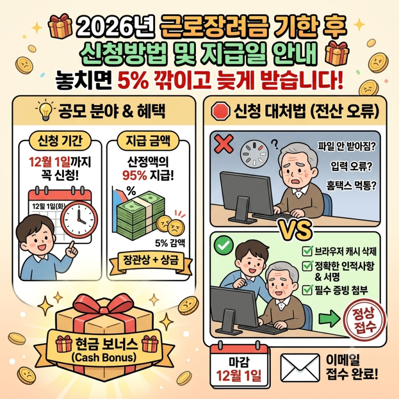 2026년 근로장려금 기한 후 신청방법과 지급일, 놓치면 5% 깎이고 늦게 받습니다!