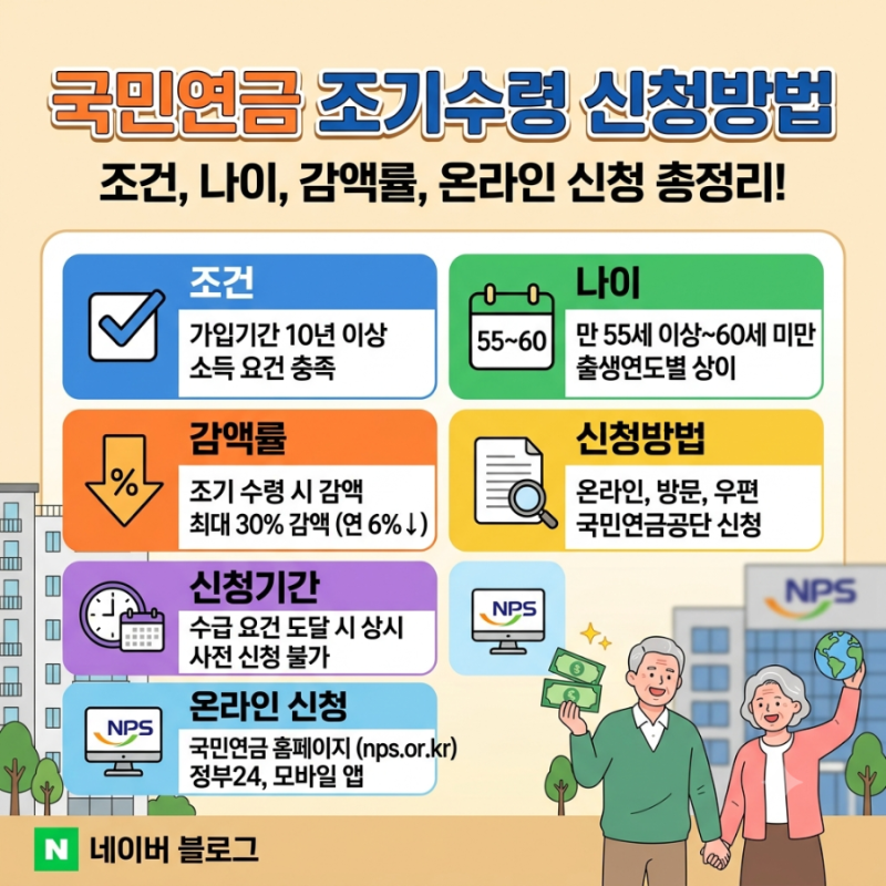 최신 국민연금 조기수령 조건부터 온라인 신청 방법까지 완벽 가이드 총정리