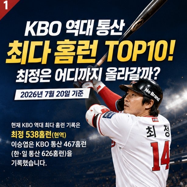 KBO 역대 최다 홈런 TOP10! 최정은 이승엽 한일통산 626홈런을 넘어설 수 있을까? (2026 최신)
