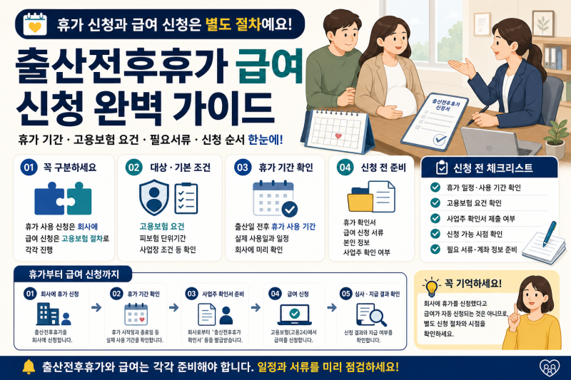 출산전후휴가 급여 신청 방법｜출산휴가 기간·고용24 서류 확인