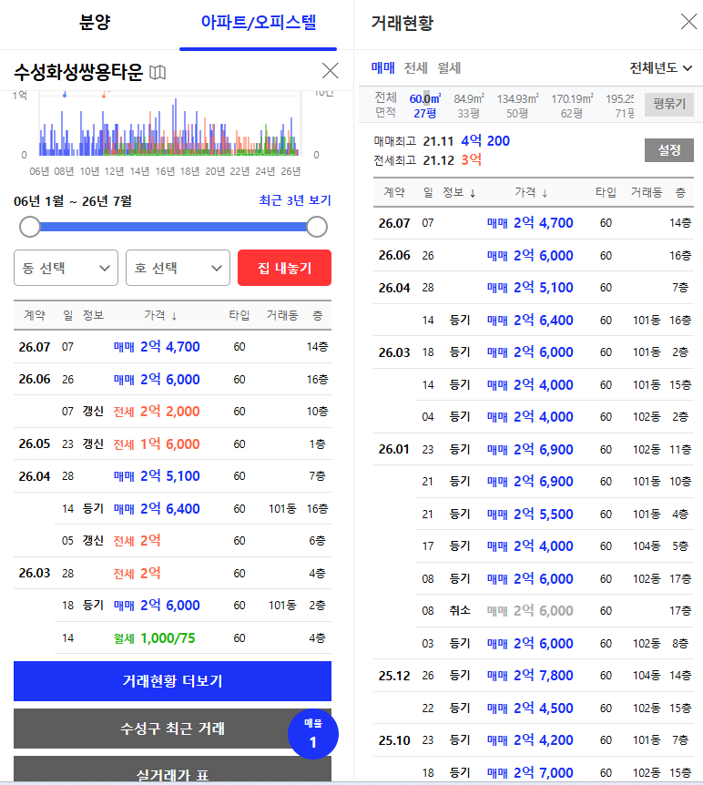 대구 수성구 아파트 수성화성쌍용타운 경매, 2025타경873 최저가 1억 7,640만 원 분석 사진 6