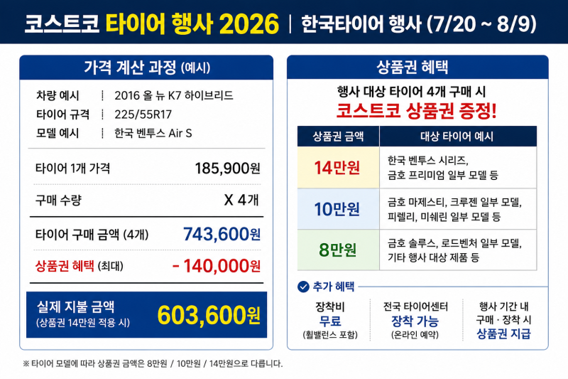 코스트코 타이어 행사 2026, 한국타이어 할인 오늘 시작! 놓치면 손해