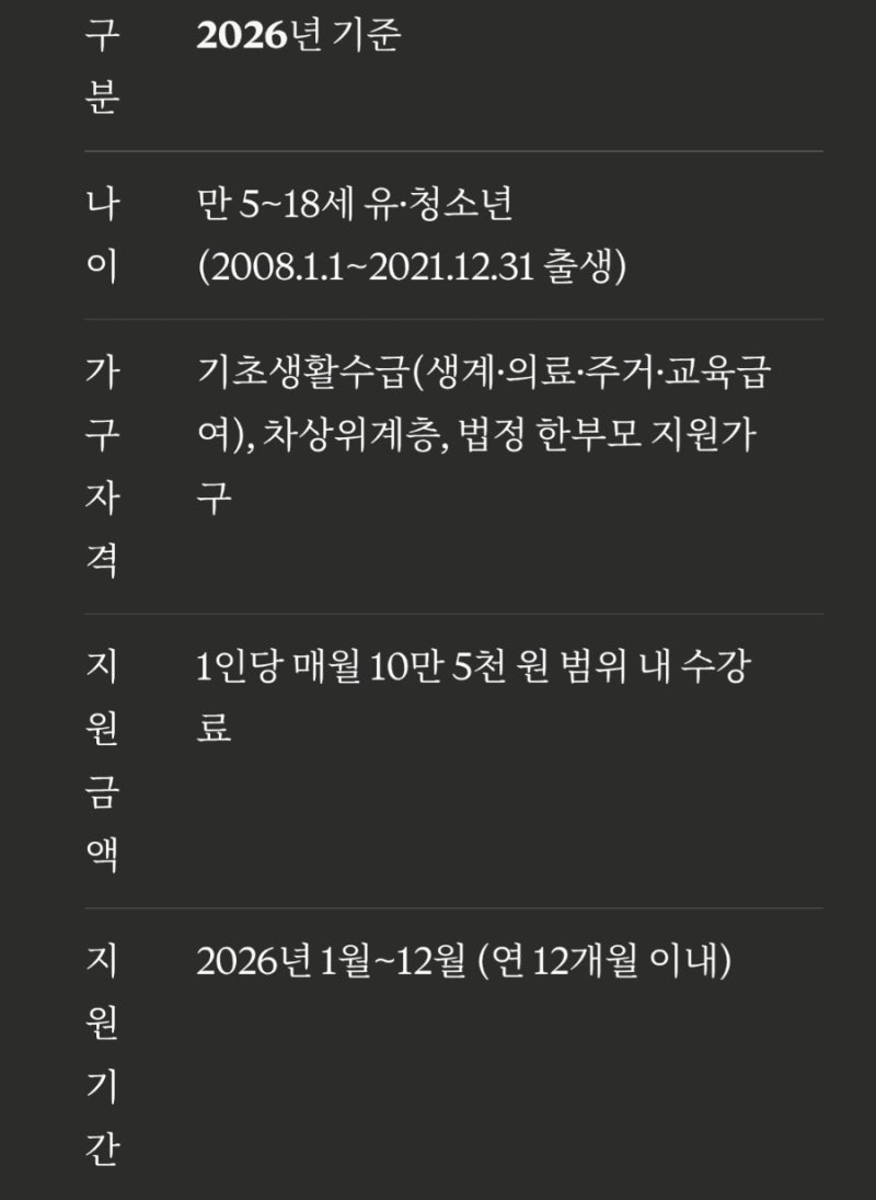 스포츠바우처 신청방법·대상 총정리, 나이·금액부터 추가모집까지