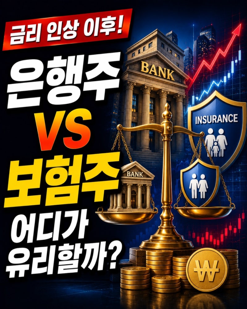 은행주 vs 보험주, 지금 투자한다면 어디가 유리할까?