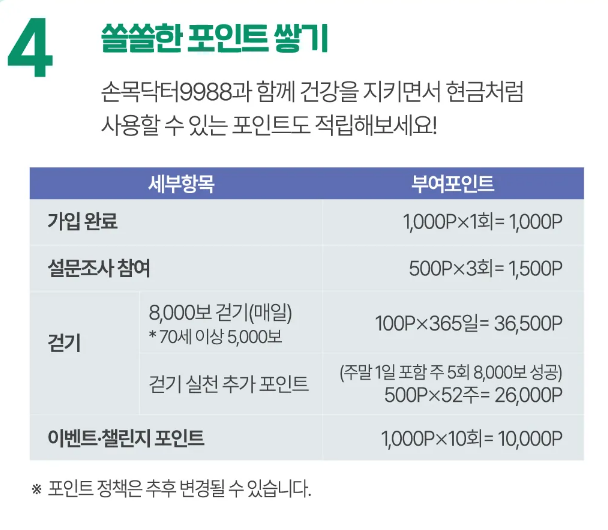 2026년 <b>손목닥터 9988</b> 신청방법 및 포인트 개편 보너스 완벽... 