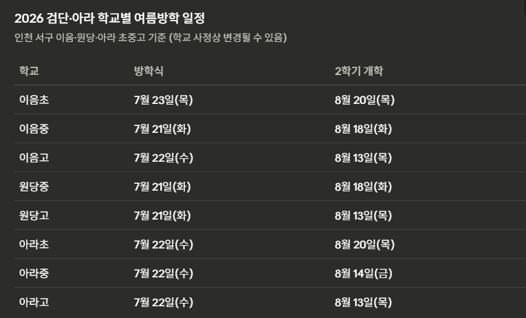 검단 학교별 방학, 개학 날짜 [이음중, 원당중, 아라중, 이음고, 원당고, 아라고, 이음초]
