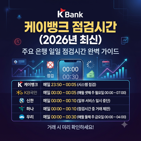 케이뱅크 점검시간 총정리 (2026년 최신) | 주요 은행 일일 점검시간 완벽 가이드