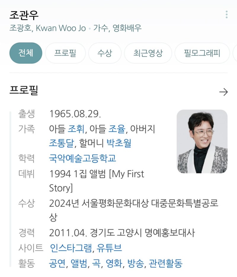 [얼굴 없이 목소리로만 전설이 된 남자, 가수 조관우, 그 이름 뒤의 이야기]