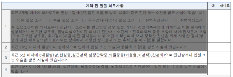유병자보험 알릴의무고지. 약을 복용중이라면, 무조건 고지해야할까?
