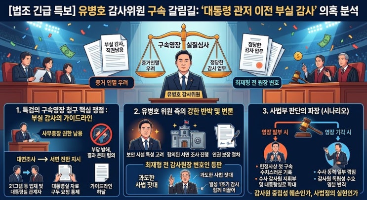 관저 이전 부실 감사’ 의혹, <b>유병호</b> 감사위원 <b>구속</b> 갈림길!