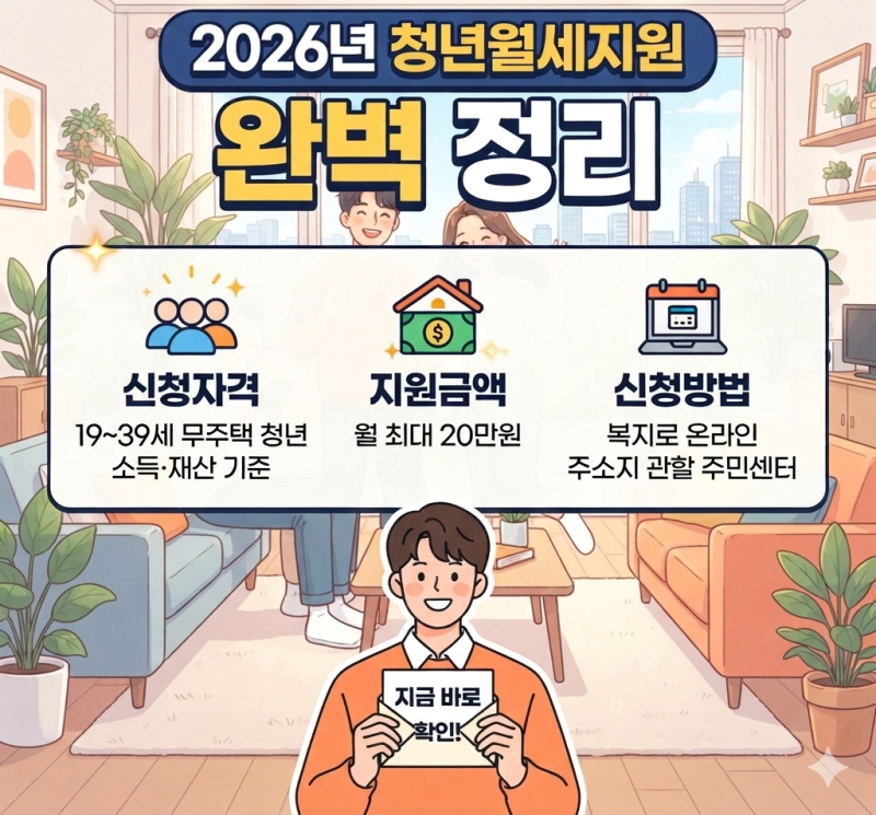 서울·인천·부산 청년월세지원 지역별 완벽 비교 | 2026년 최신 정보