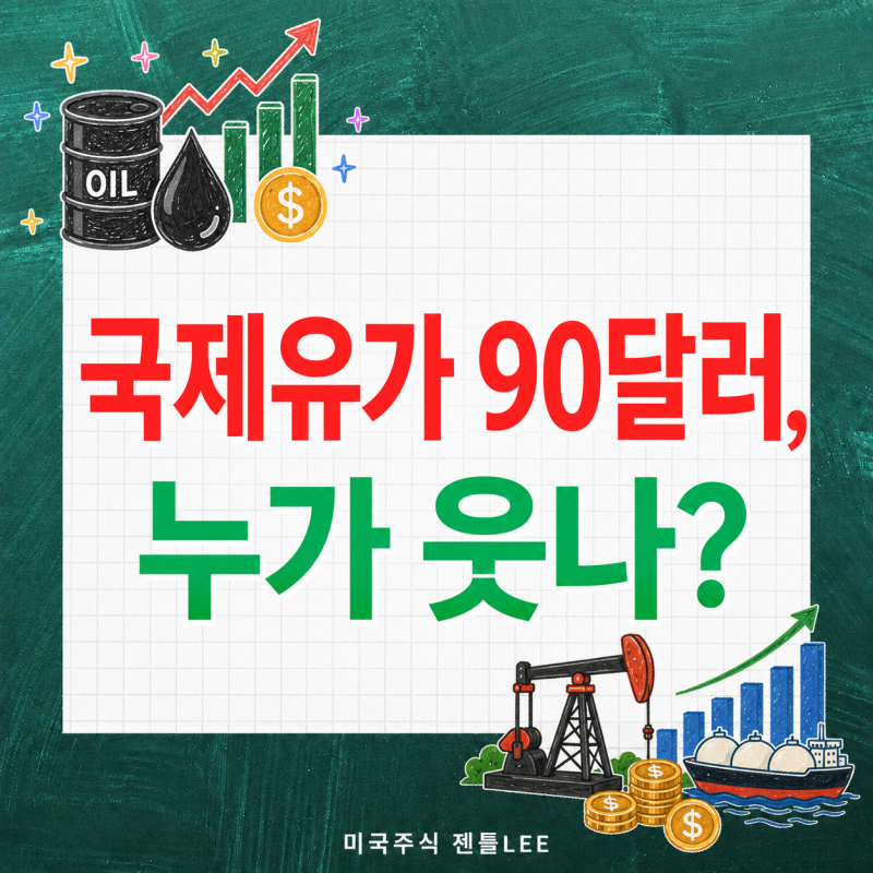 “국제유가 90달러 충격” 오르는 미국주식과 떨어지는 종목은?