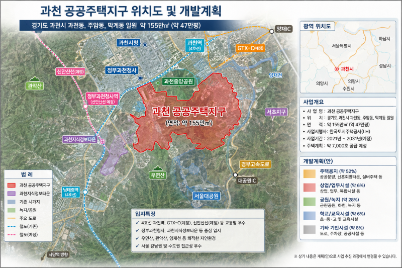 과천 집값을 바꿀 개발 호재 TOP7 (2026 최신판)