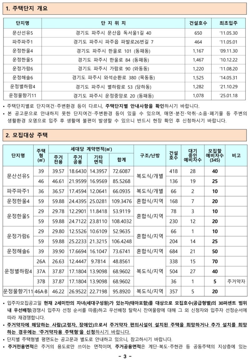 파주 국민임대 예비입주자 모집, 8개 단지 위치·평형·소득기준 한눈에 (2026.07.06 공고)