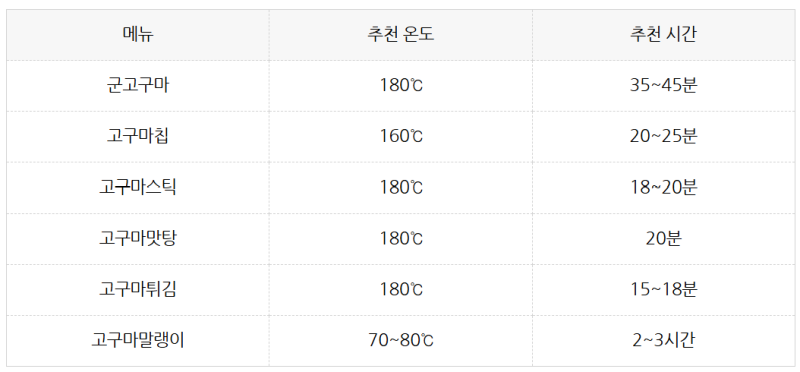 에어프라이어 고구마, 에어프라이어 고구마굽기, 에어프라이어 고구마 시간, 에어프라이어 ....