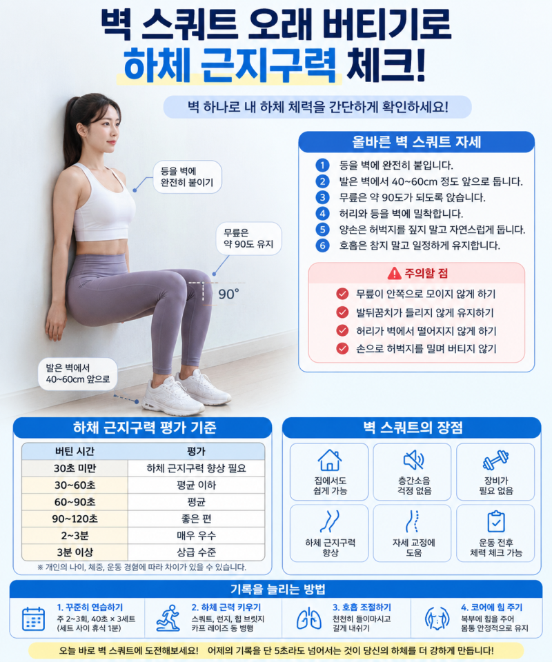 [옥스휘트니스] 벽 스쿼트 오래 버티기로 하체 근지구력 체크