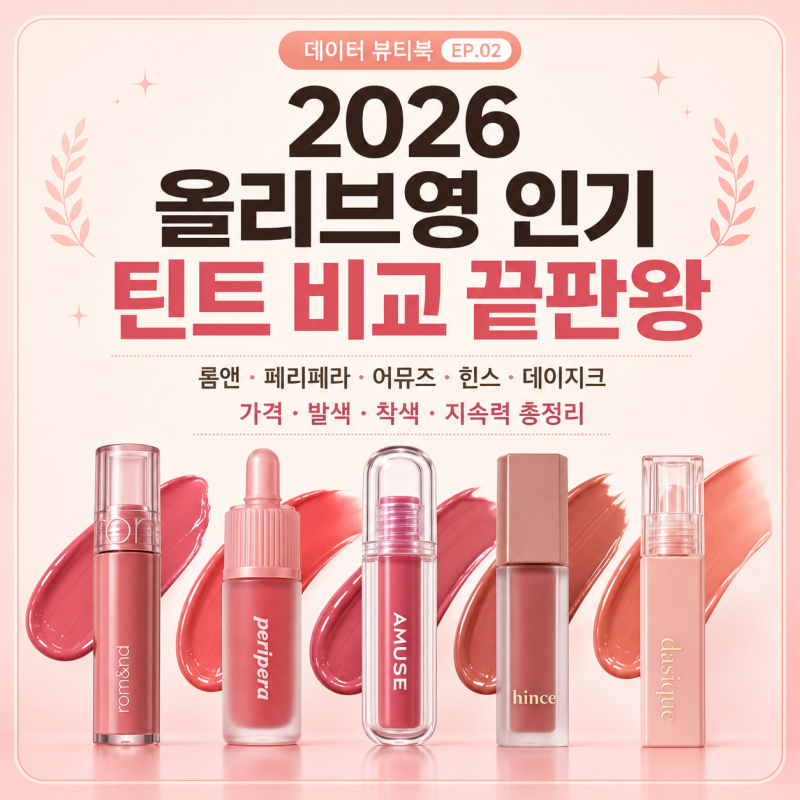 2026 올리브영 인기 틴트 비교 끝판왕｜롬앤·페리페라·어뮤즈·힌스·데이지크 가격·발색·....