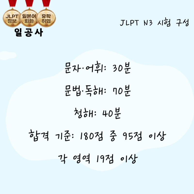 JLPT 급수별 난이도 총정리! JLPT N3 수준은 어느 정도일까?
